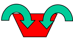 Melange