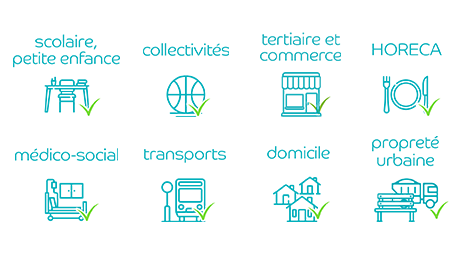 Pictos Activites 2 Lignes